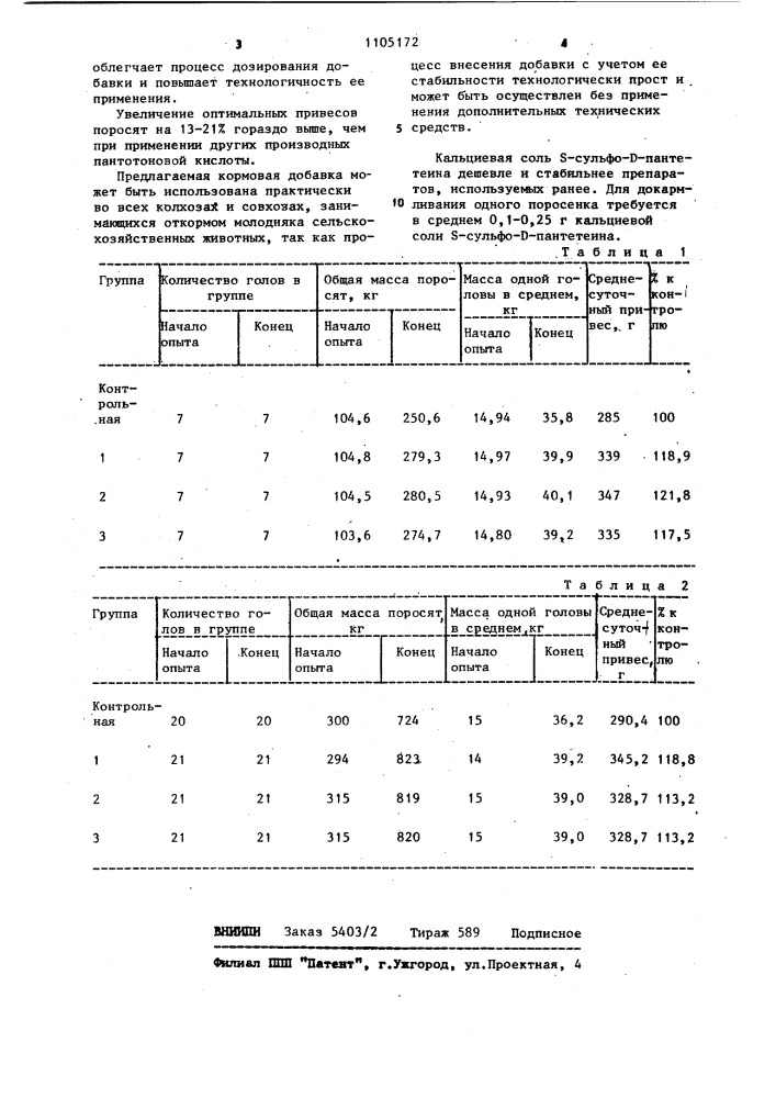 Кормовая добавка для молодняка сельскохозяйственных животных (патент 1105172)