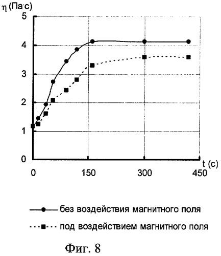 Способ приготовления водоугольной суспензии (патент 2281970)