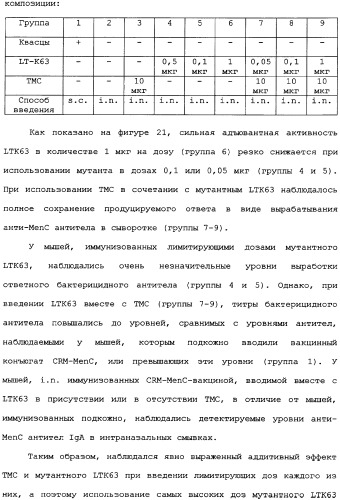 Менингококковые вакцины для введения через слизистую оболочку (патент 2349342)