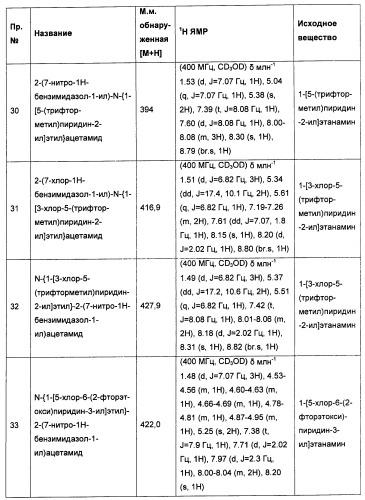 Новые производные бензимидазола в качестве ингибиторов ваниллоидного рецептора 1 (vr1) (патент 2427573)
