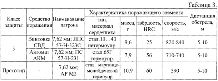 Способ изготовления броневых листов из (альфа+бета)-титанового сплава и изделия из него (патент 2549804)