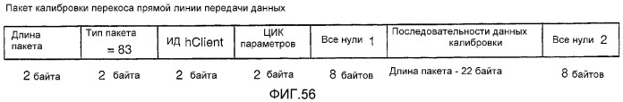 Устройство и способ для реализации интерфейса с высокой скоростью передачи данных (патент 2337497)