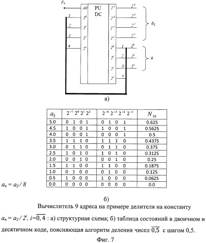 Способ и система оптимального управления объектами двойного интегрирования (патент 2444040)