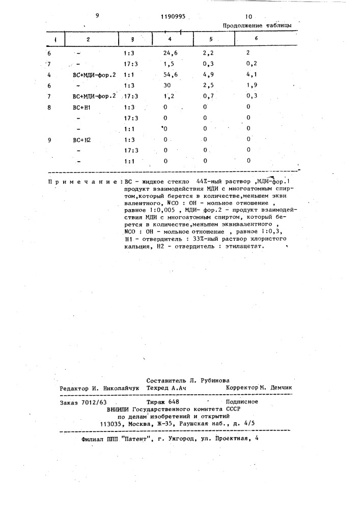 Способ уплотнения и герметизации геологических каменных горных и земляных образований и угольных отложений (патент 1190995)