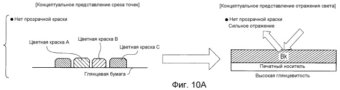 Способ обработки изображений и устройство обработки изображений (патент 2501659)