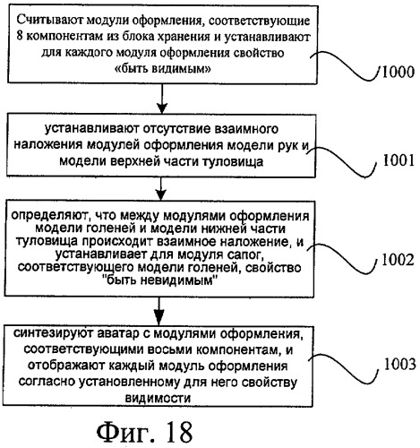 Способ отображения трехмерного аватара и система, осуществляющая этот способ (патент 2396599)