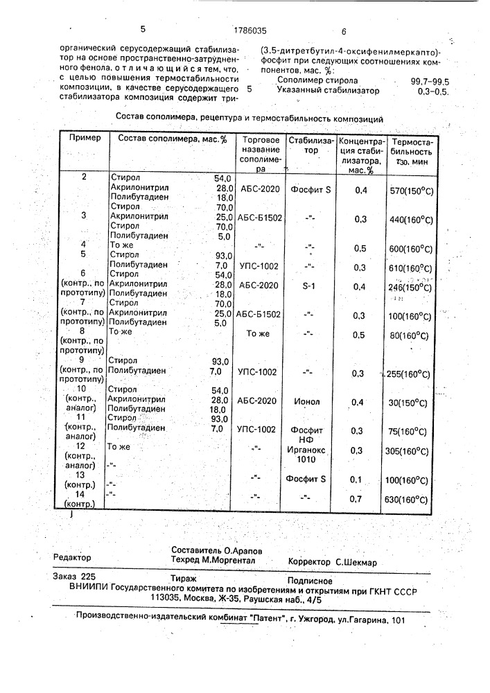 Три-(3,5-ди-трет-бутил-4-оксифенилмеркапто)-фосфит в качестве термостабилизатора сополимеров стирола с полибутадиеном или полибутадиеном и акрилонитрилом и полимерная композиция, содержащая указанный термостабилизатор (патент 1786035)