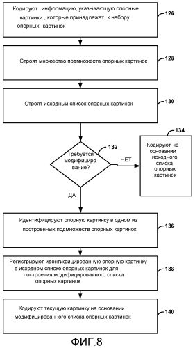 Кодирование опорной картинки для набора опорных картинок (патент 2551815)