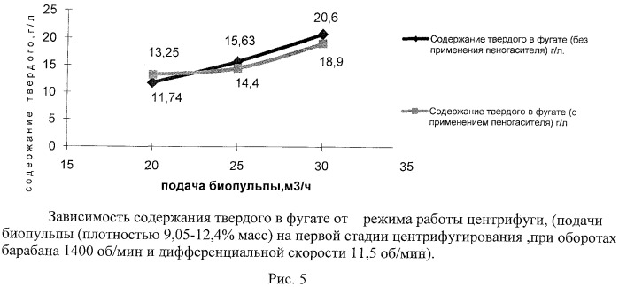 Способ переработки сульфидных золотосодержащих флотоконцентратов (патент 2458161)