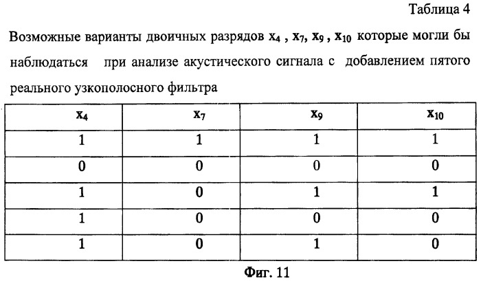 Способ диагностирования состояний пчелиных семей по их акустическому шуму (патент 2443982)