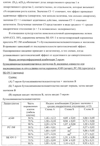 Комбинации терапевтических агентов для лечения рака (патент 2400232)