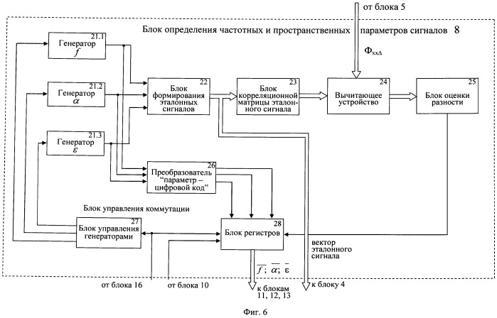 Способ обнаружения радиоэлектронных средств (патент 2497285)