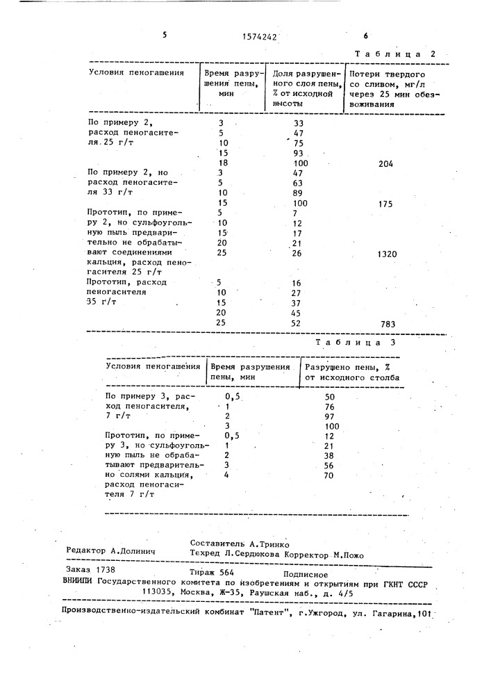 Способ гашения пен (патент 1574242)