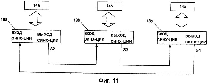 Способы управления синхронизацией и сдвигом фазы широтно-импульсной модуляции силовых преобразователей (патент 2474036)