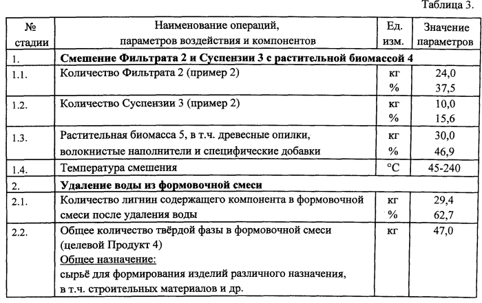 Способ переработки растительной биомассы (патент 2557227)