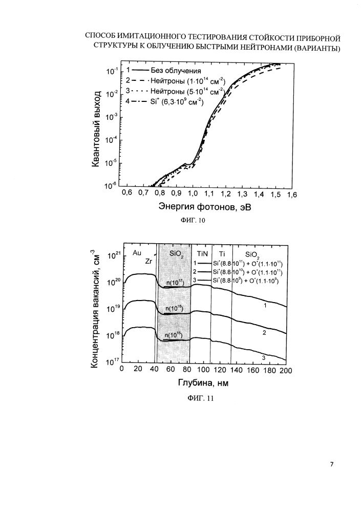 Способ имитационного тестирования стойкости приборной структуры к облучению быстрыми нейтронами (варианты) (патент 2638107)