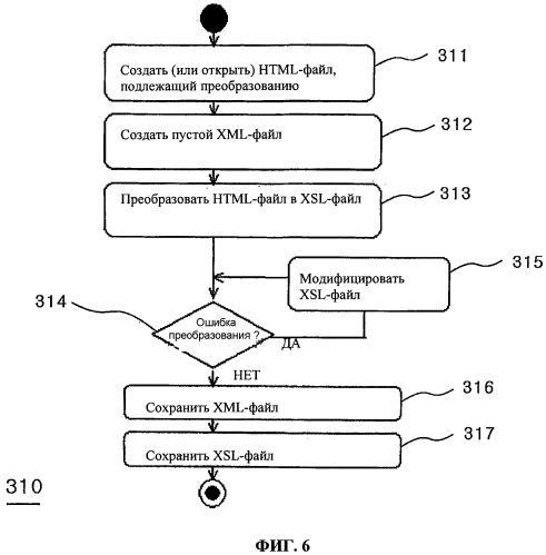 Способ создания xml-документа в web-браузере (патент 2332708)