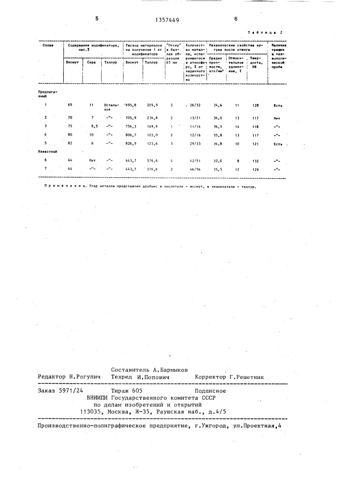 Модификатор (патент 1357449)