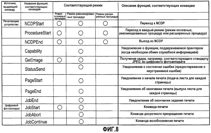 Устройство для восприятия изображений, система печати и способ управления печатью (патент 2265283)