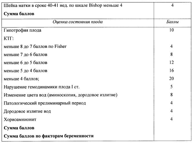 Способ прогнозирования перинатальной заболеваемости (патент 2369331)