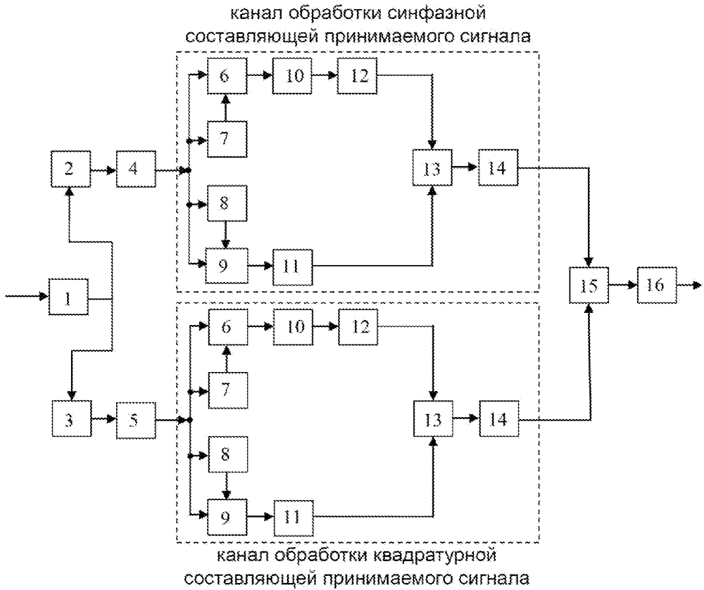 Устройство для приёма частотно-манипулированных сигналов (патент 2628206)