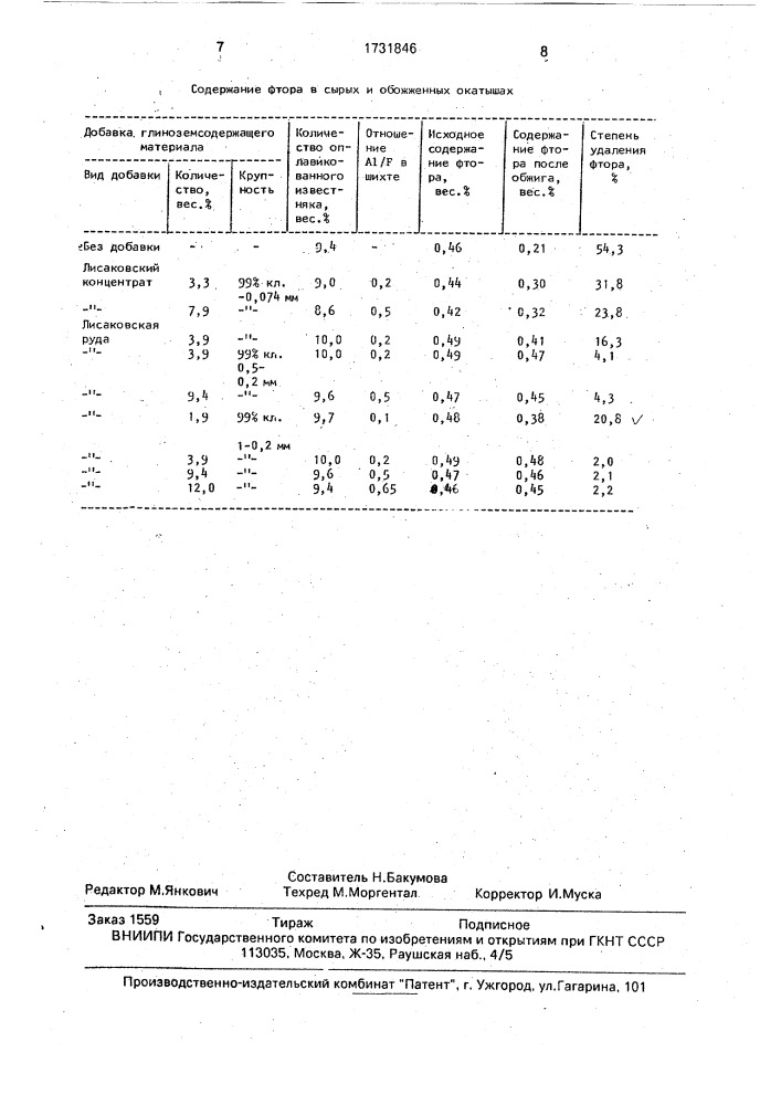 Шихта для производства железорудных окатышей (патент 1731846)