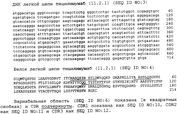 Композиция антител против ctla-4 (патент 2356579)