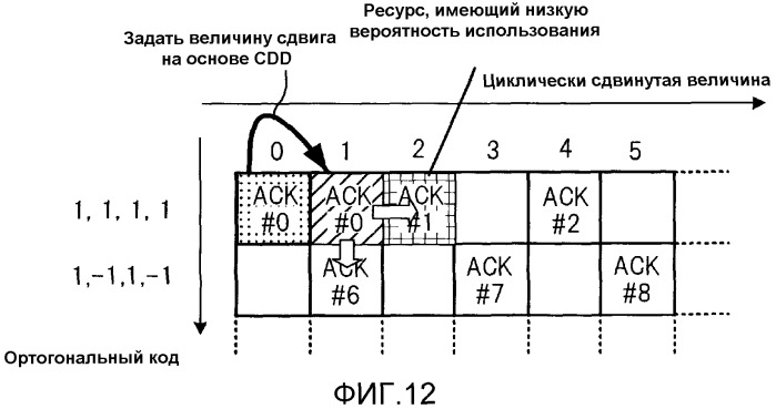 Устройство радиосвязи и способ радиосвязи (патент 2510133)