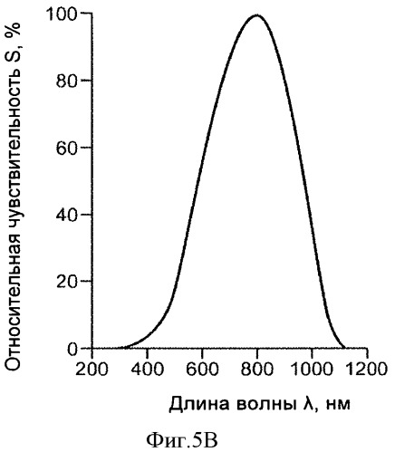 Фильтрующая система, включающая оптические датчики аналитов и оптические считывающие устройства (патент 2537093)