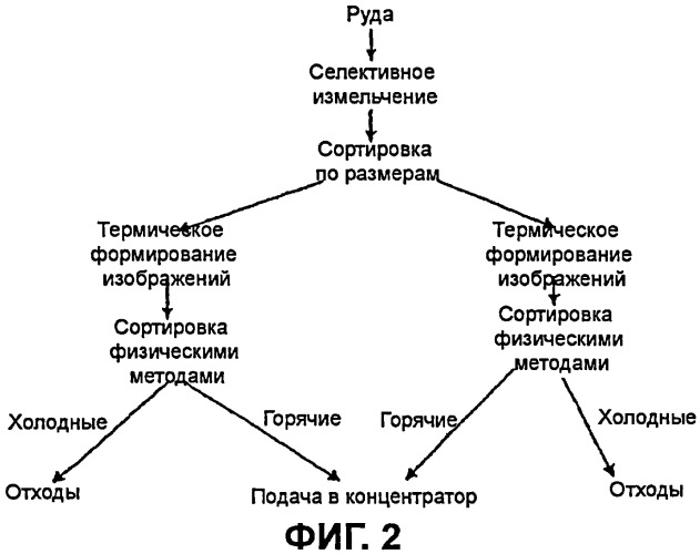 Сортировка добытой породы (патент 2401166)