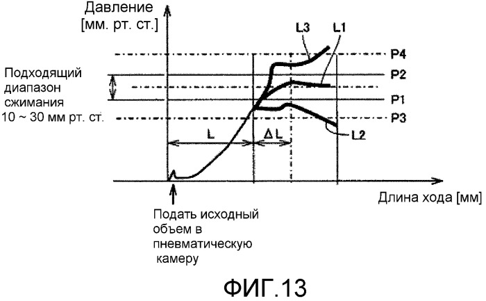 Устройство измерения кровяного давления (патент 2515862)