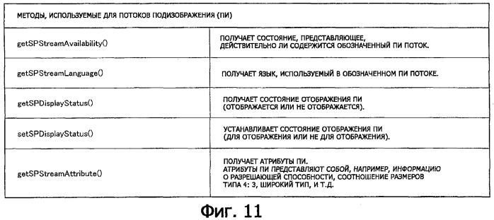 Устройство воспроизведения и способ воспроизведения (патент 2312412)