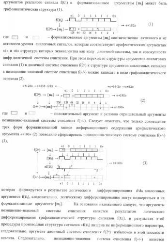 Способ параллельного логического суммирования аналоговых сигналов слагаемых, эквивалентных двоичной системе счисления, и устройство для его реализации (патент 2375742)