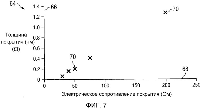 Галогенуглеводородное полимерное покрытие (патент 2533162)