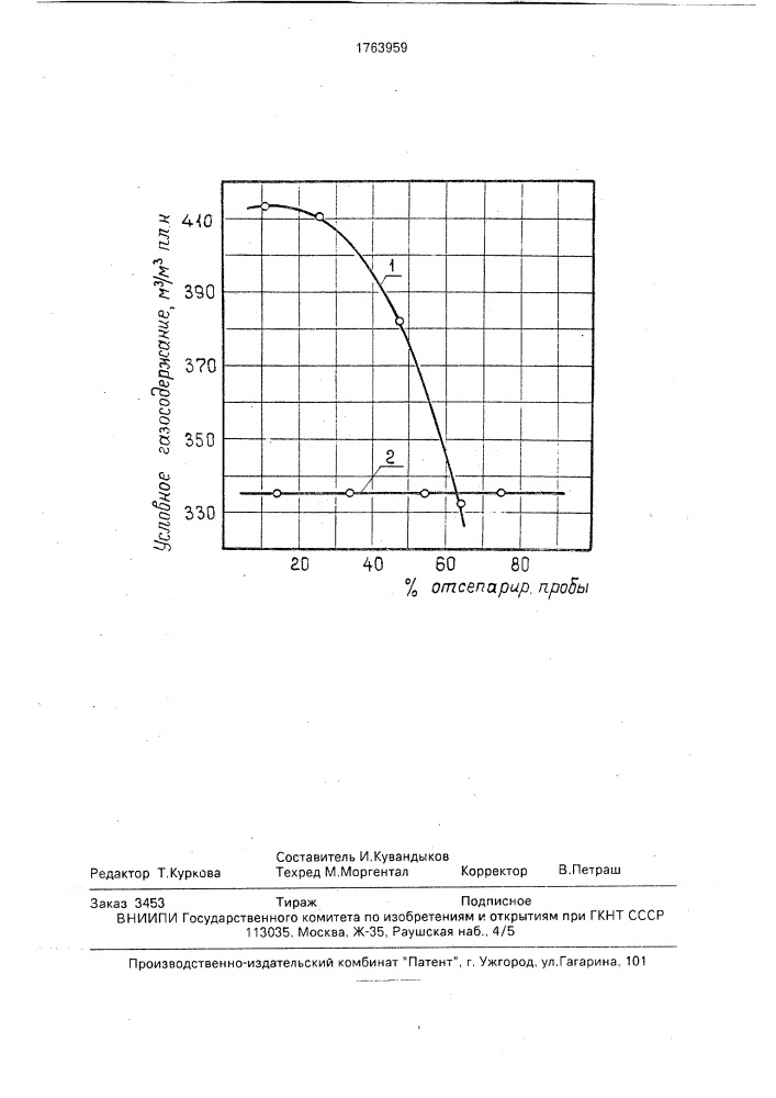 Способ определения фазового состояния пластовой углеводородной смеси (патент 1763959)