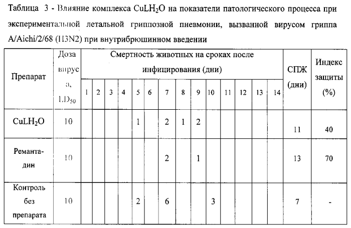 Средства на основе медь (ii) содержащего комплексного соединения дигидрокверцетина, обладающее противовирусной активностью (патент 2553627)