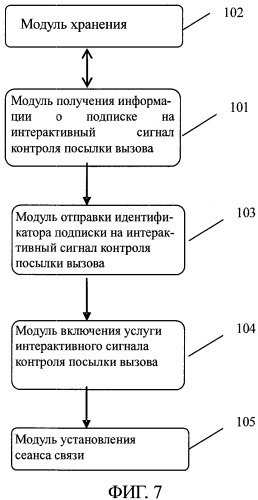Способ и система для обеспечения контроля посылки вызова в сети связи (патент 2431934)