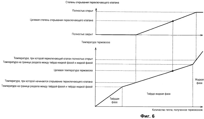 Устройство управления для транспортного средства (патент 2500903)