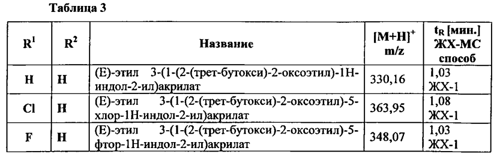 Производные 7-(гетероарил-амино)-6,7,8,9-тетрагидропиридо[1,2-a]индол-уксусной кислоты и их применение в качестве модуляторов рецептора простагландина d2 (патент 2596823)