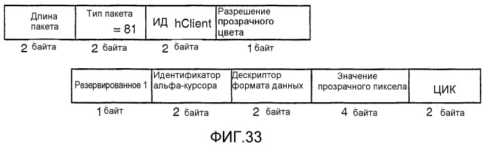 Устройство и способ для реализации интерфейса с высокой скоростью передачи данных (патент 2337497)