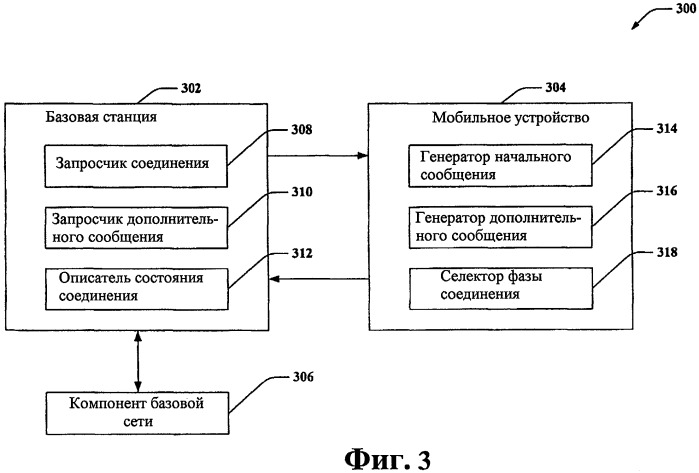 Установление выборочного фазного соединения (патент 2427102)