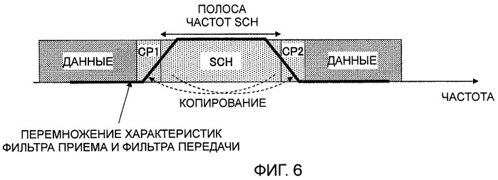 Базовая станция (патент 2438248)