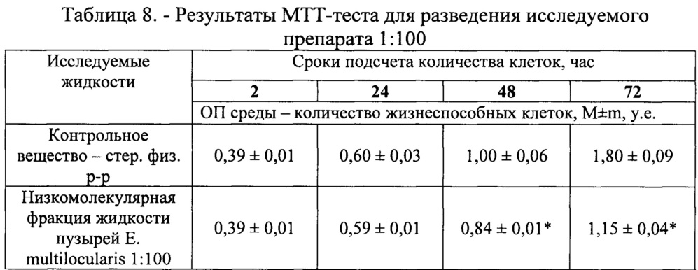 Антипролиферативное средство (патент 2629824)