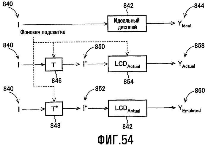 Способы для выбора уровня освещенности фоновой подсветки и настройки характеристик изображения (патент 2463673)