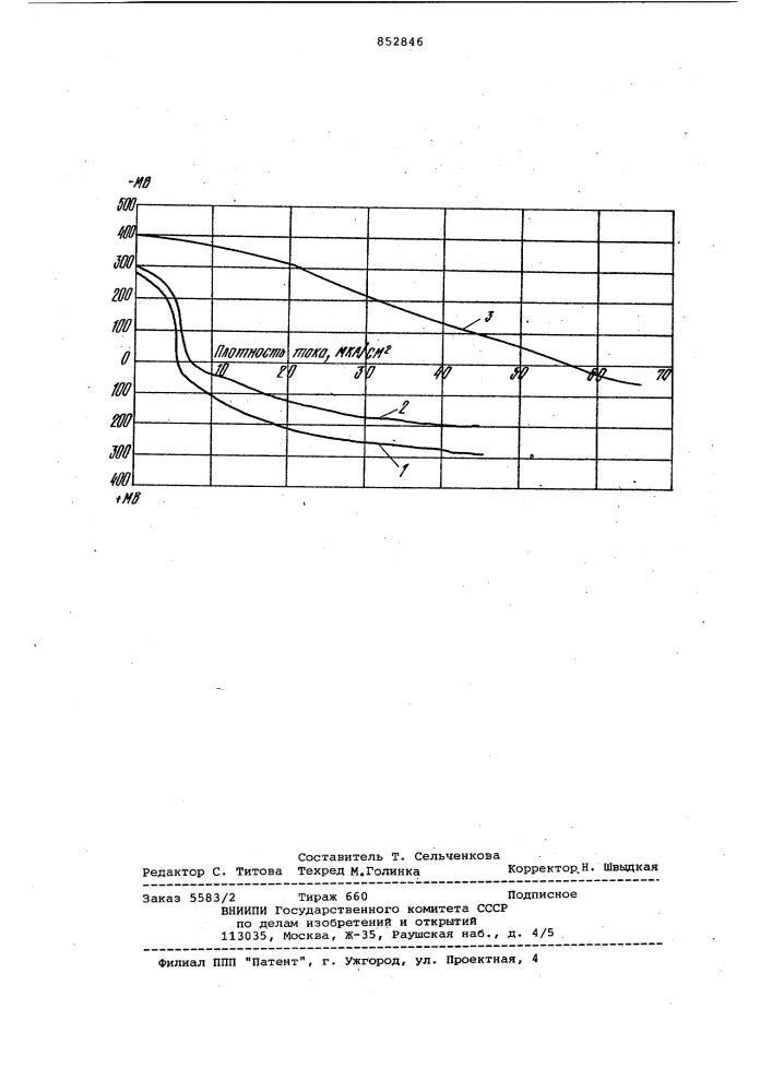 Сырьевая смесь для изготовленияарболита (патент 852846)