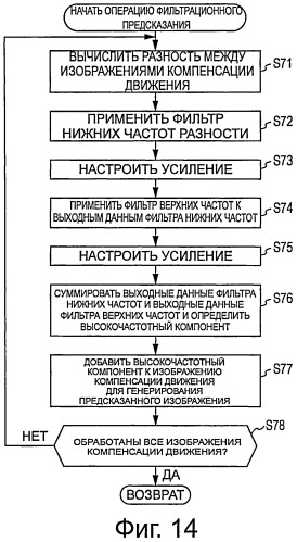 Устройство и способ обработки изображений (патент 2524872)