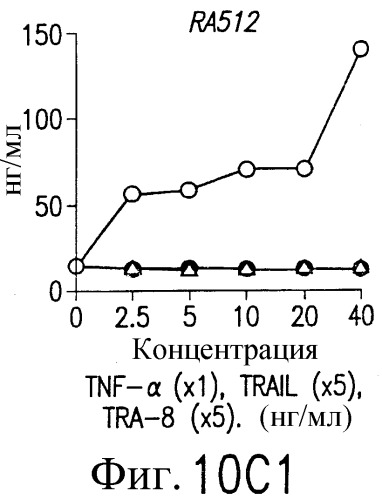 Антитело, селективное в отношении рецептора лиганда, индуцирующего апоптоз и связанного с фактором некроза опухоли, и его применение (патент 2313537)