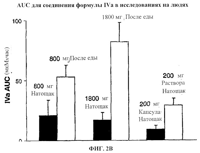 Пиперазиновые пролекарства и замещенные пиперидиновые противовирусные агенты (патент 2374256)