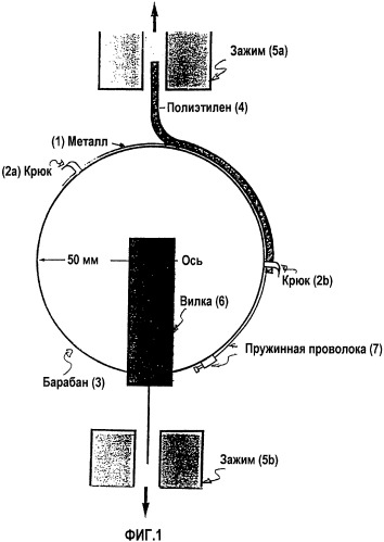 Клеевая полимерная композиция (патент 2477299)