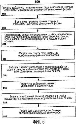 Идентификация проектных проблем в электронных формах (патент 2439688)